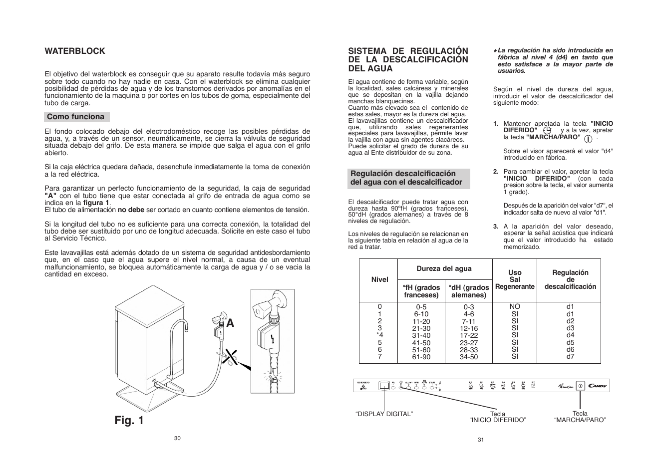 Fig. 1 a | Candy CDI 5012E10 User Manual | Page 16 / 57