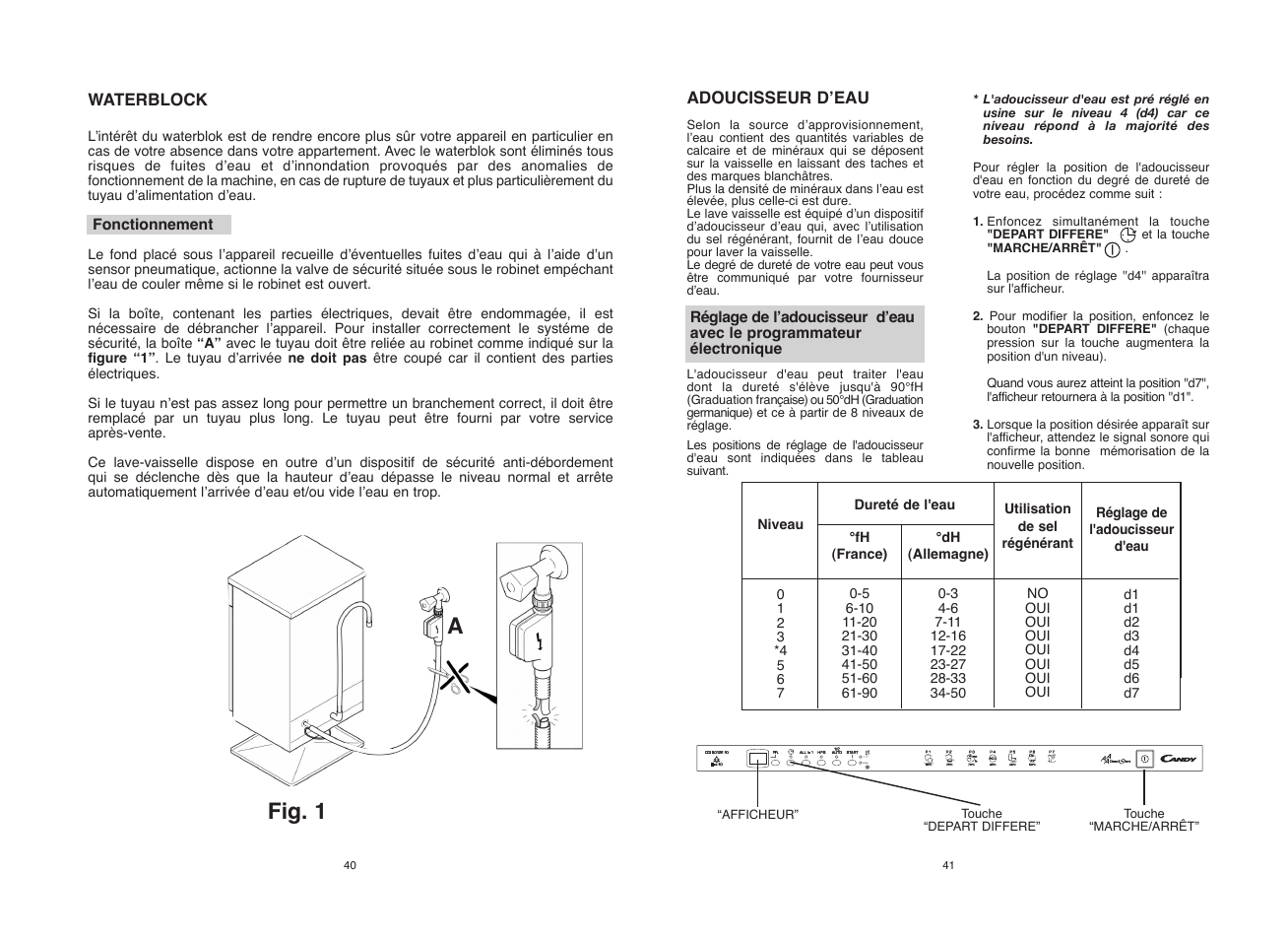 Fig. 1 a | Candy CDI 5012E10 User Manual | Page 21 / 57