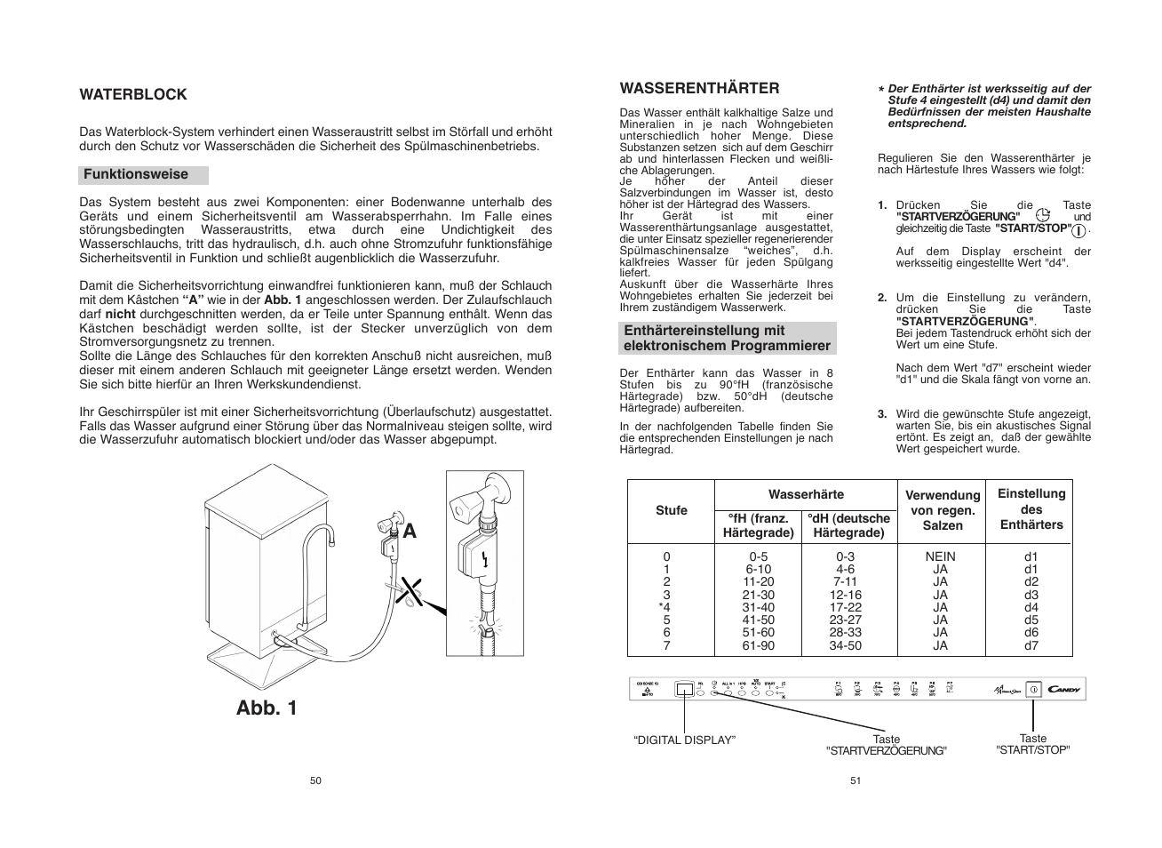 Abb. 1 a | Candy CDI 5012E10 User Manual | Page 26 / 57