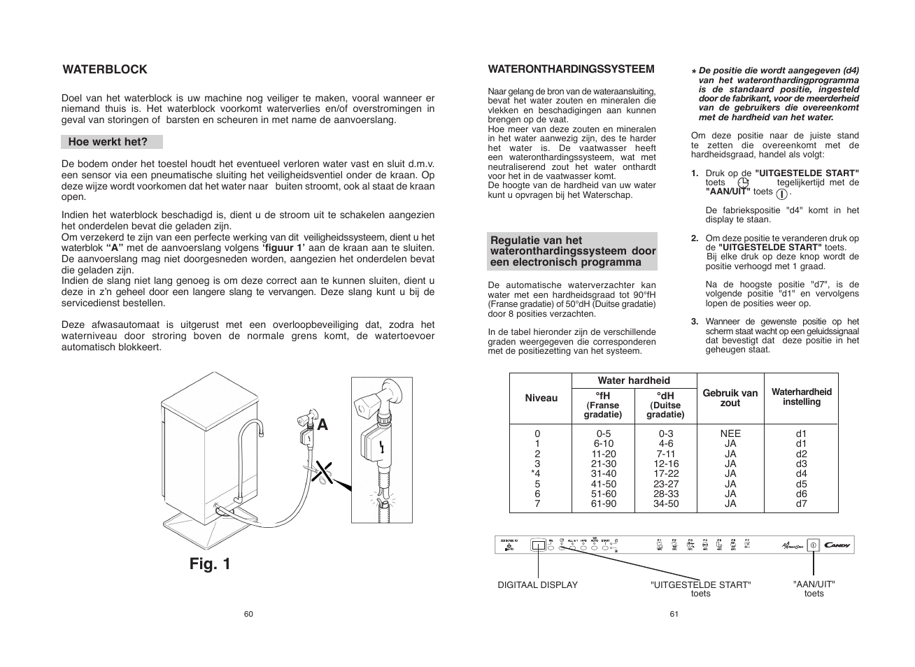 Fig. 1 a | Candy CDI 5012E10 User Manual | Page 31 / 57