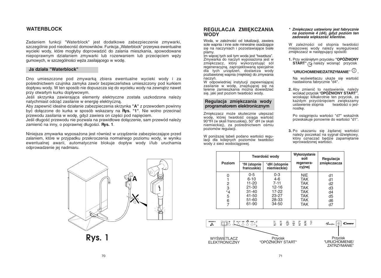 Rys. 1 | Candy CDI 5012E10 User Manual | Page 36 / 57