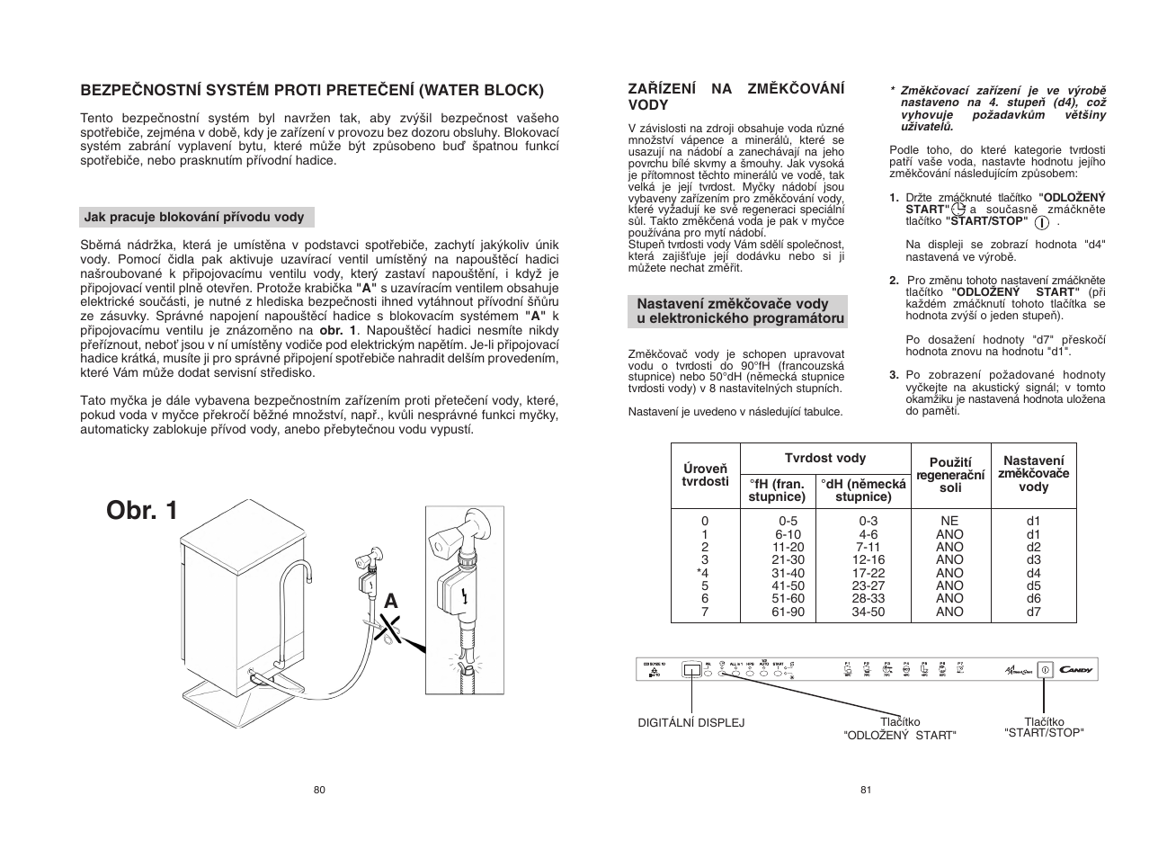 Obr. 1 | Candy CDI 5012E10 User Manual | Page 41 / 57