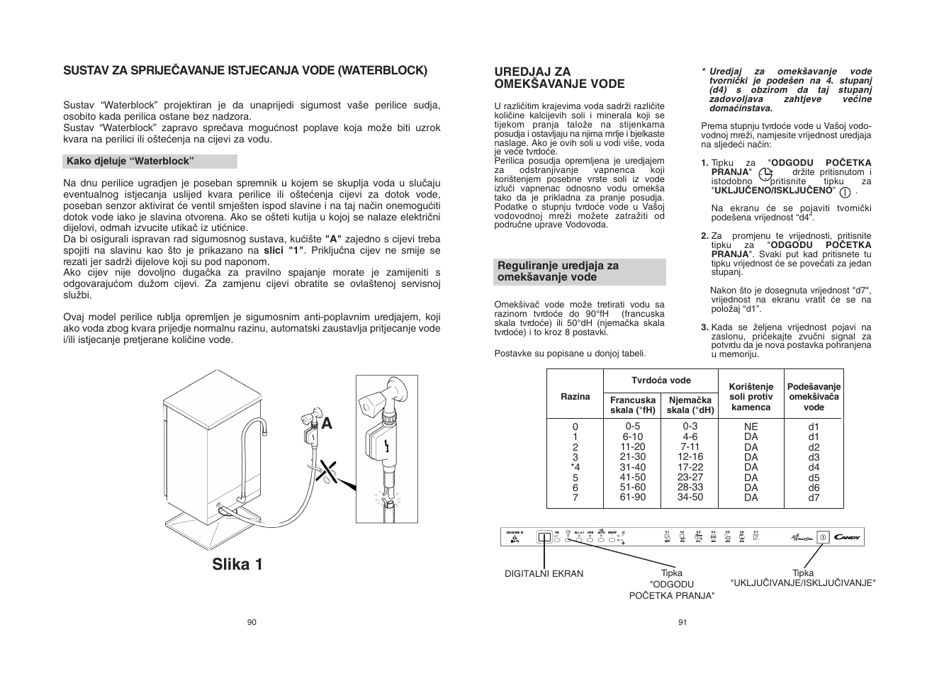 Slika 1 a | Candy CDI 5012E10 User Manual | Page 46 / 57