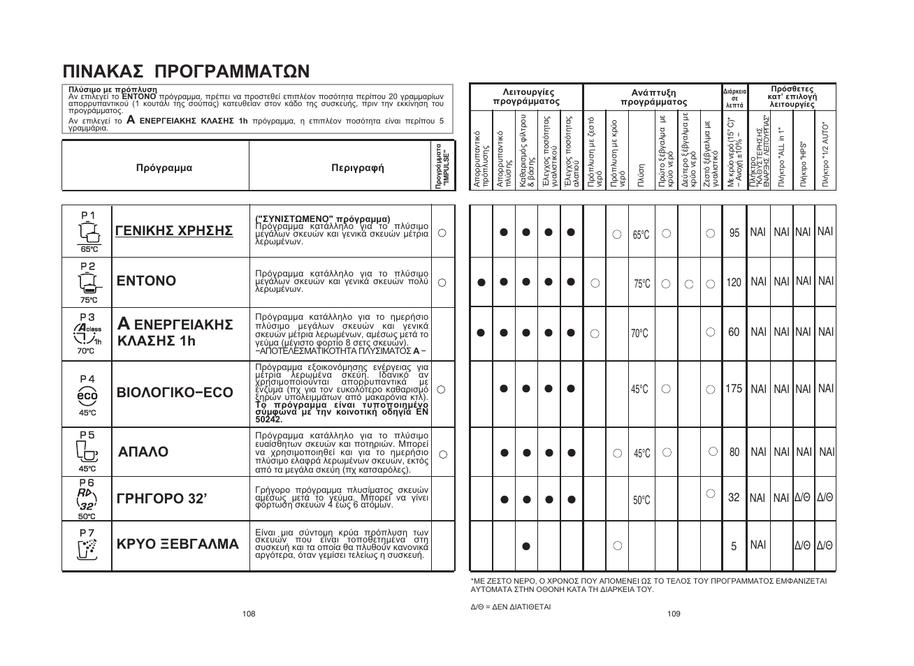 Candy CDI 5012E10 User Manual | Page 55 / 57