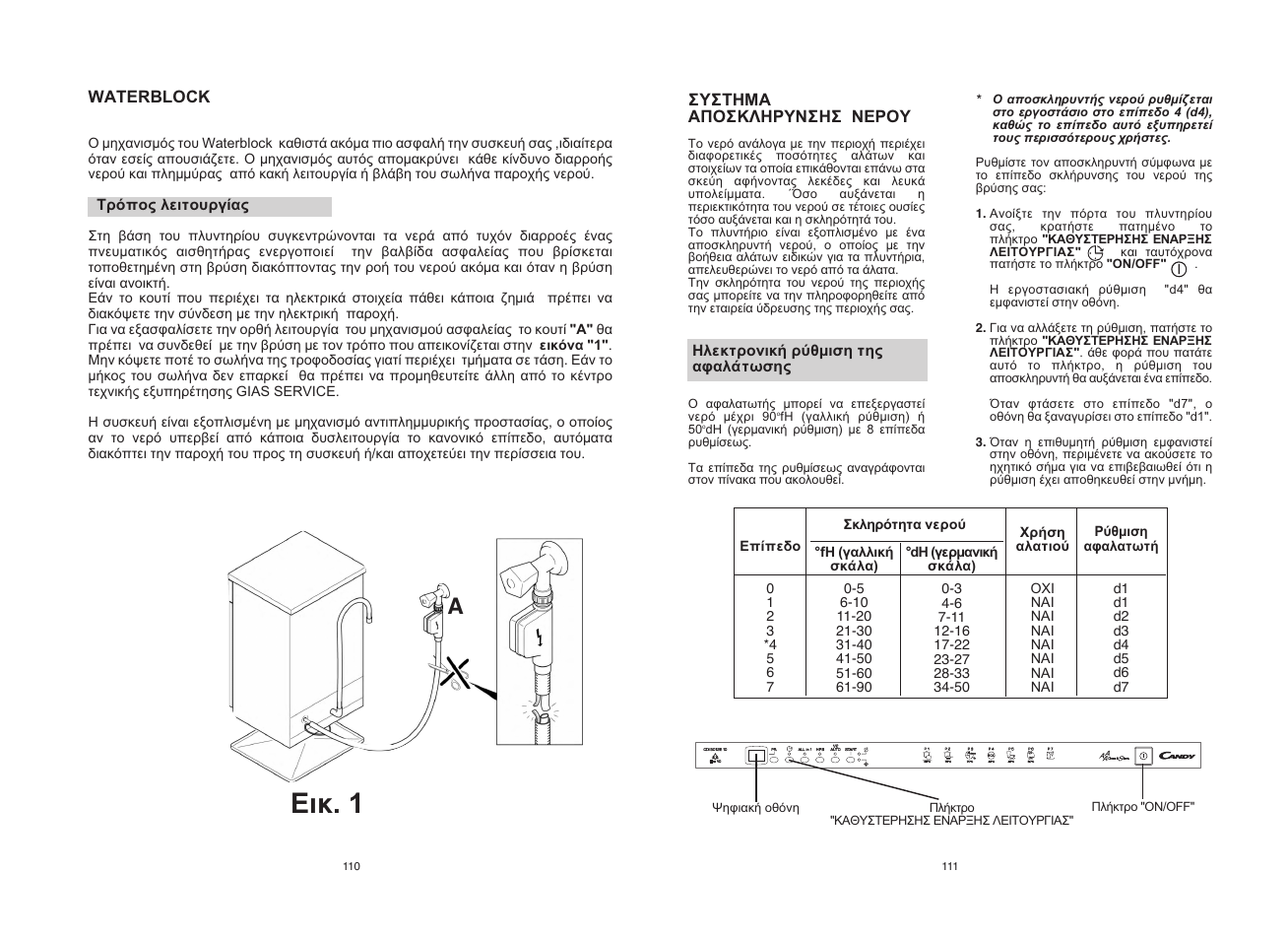 Candy CDI 5012E10 User Manual | Page 56 / 57