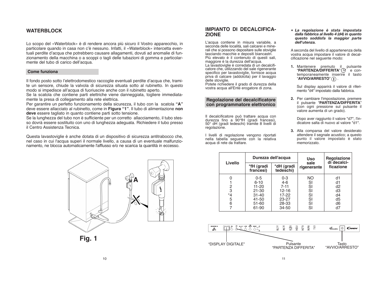 Fig. 1 a | Candy CDI 5012E10 User Manual | Page 6 / 57