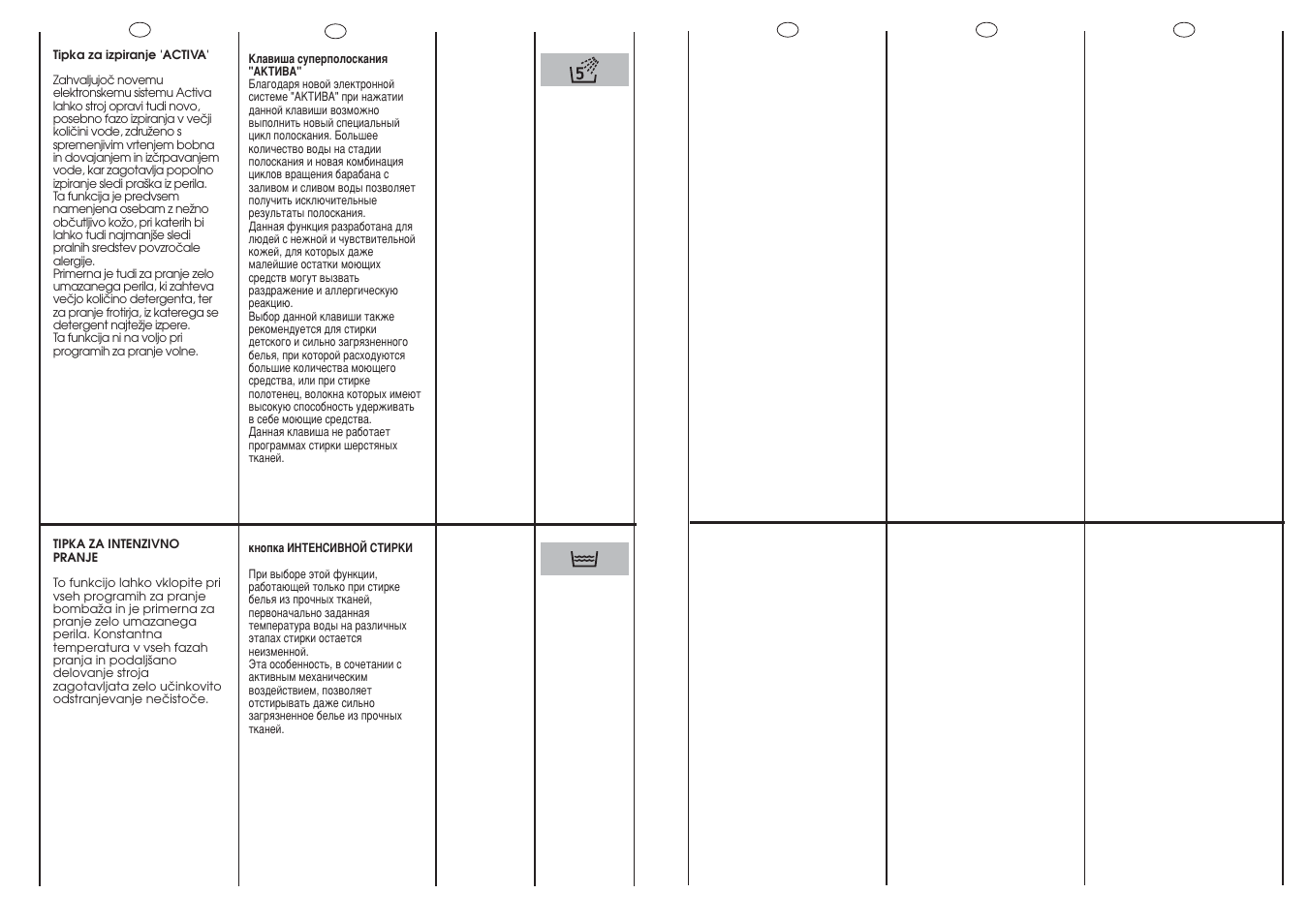 Candy LB CBD120-16 User Manual | Page 16 / 37