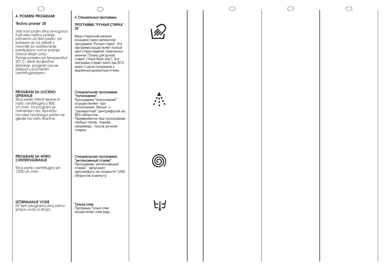 Candy LB CBD120-16 User Manual | Page 21 / 37