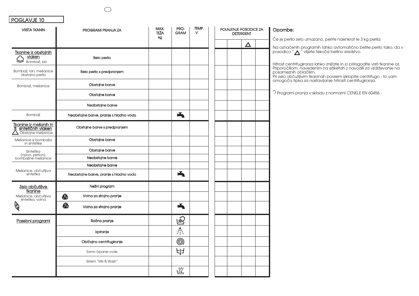 Candy LB CBD120-16 User Manual | Page 24 / 37