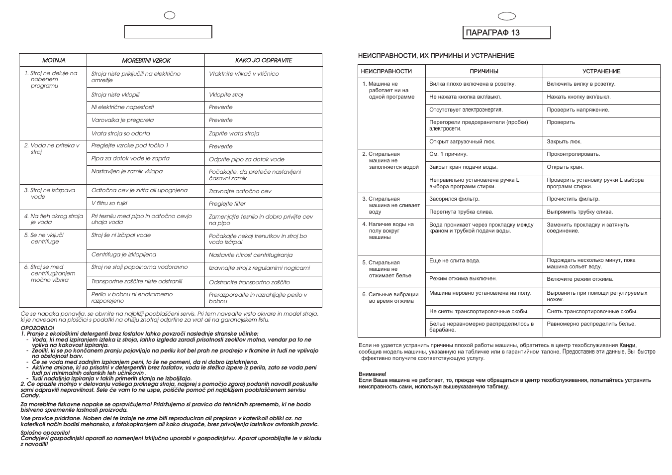 Candy LB CBD120-16 User Manual | Page 34 / 37