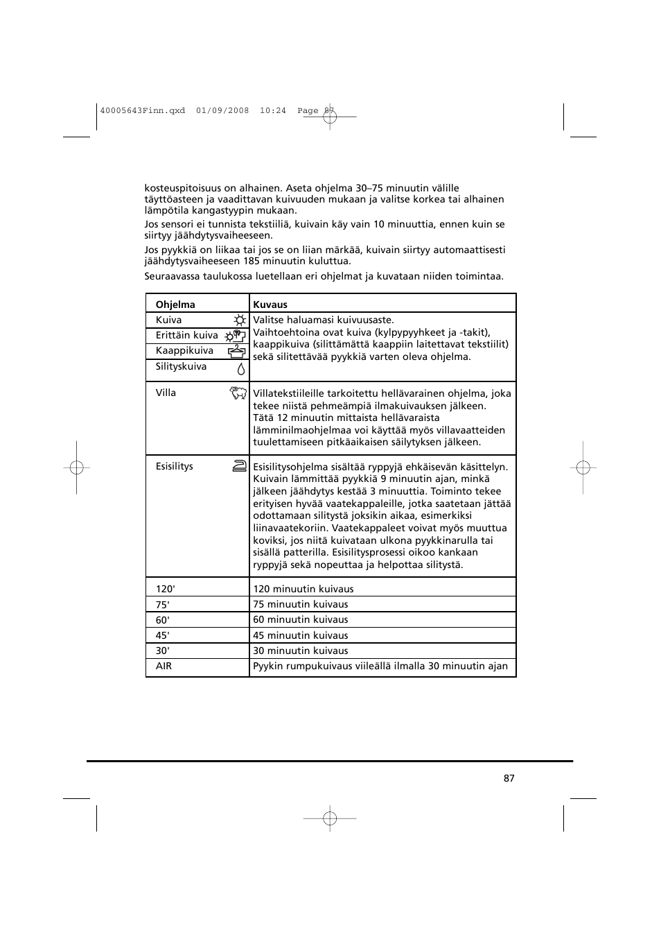 Candy GO DC 38G-37S User Manual | Page 87 / 128
