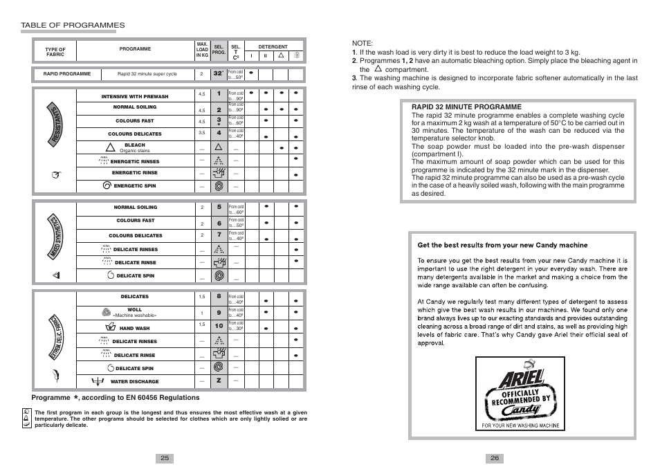 Candy LB CTE 103 TV UNI User Manual | Page 6 / 6