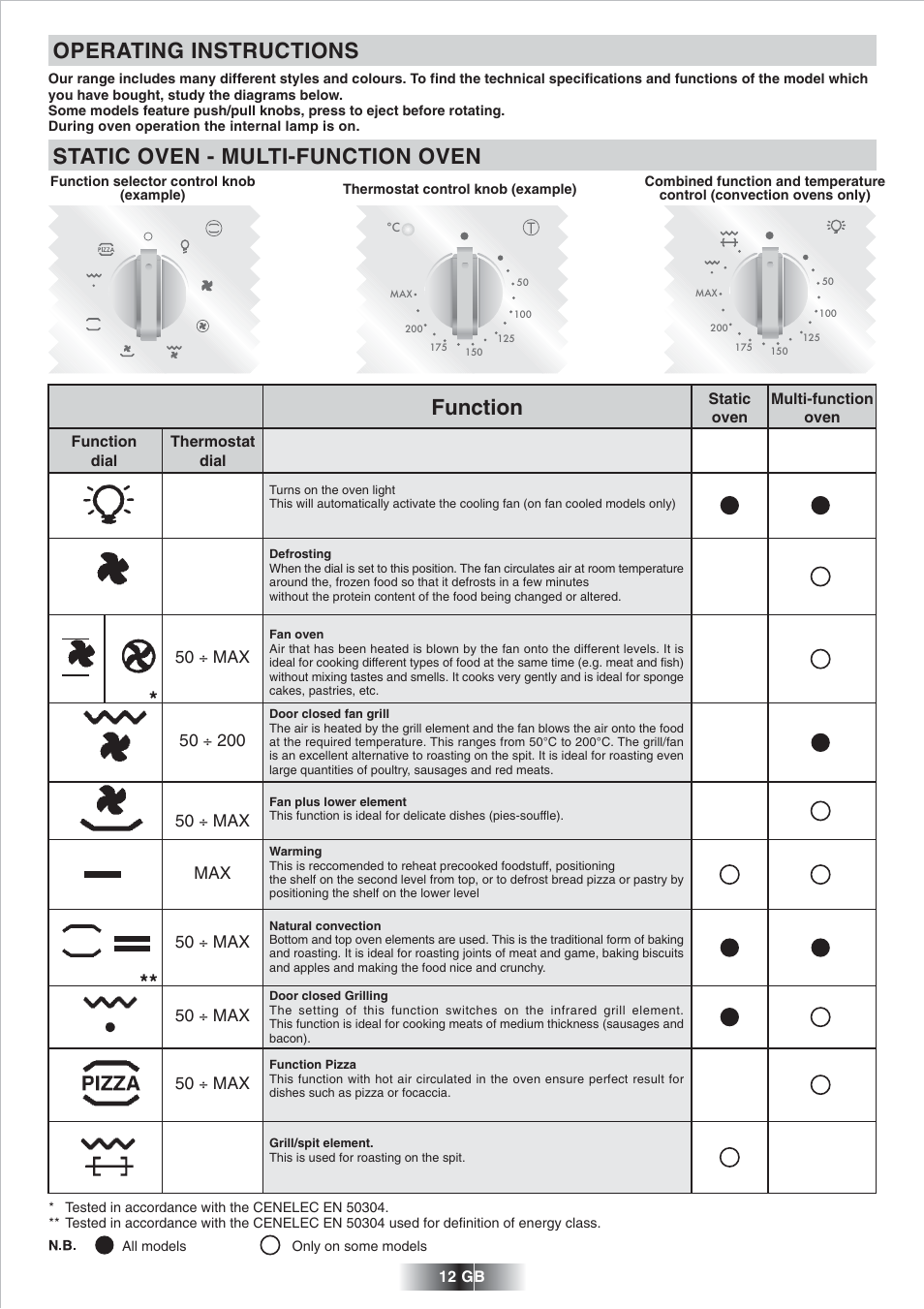 Operating instructions, Static oven - multi-function oven, Function | 50 ÷ max, 50 ÷ max max | Candy FP 825 X AUS User Manual | Page 13 / 52