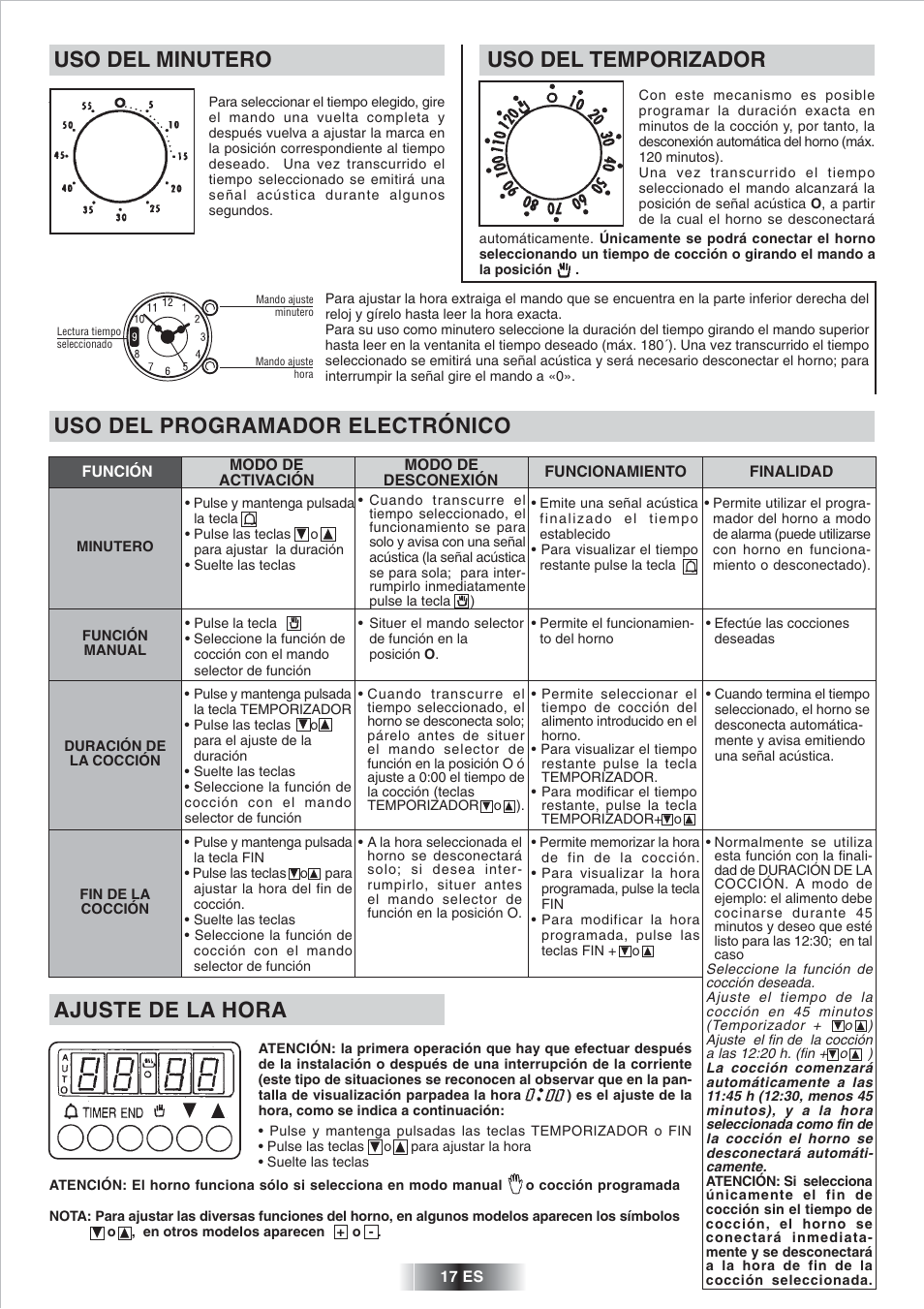 Uso del minutero, Uso del temporizador, Uso del programador electrónico | Ajuste de la hora | Candy FP 825 X AUS User Manual | Page 18 / 52