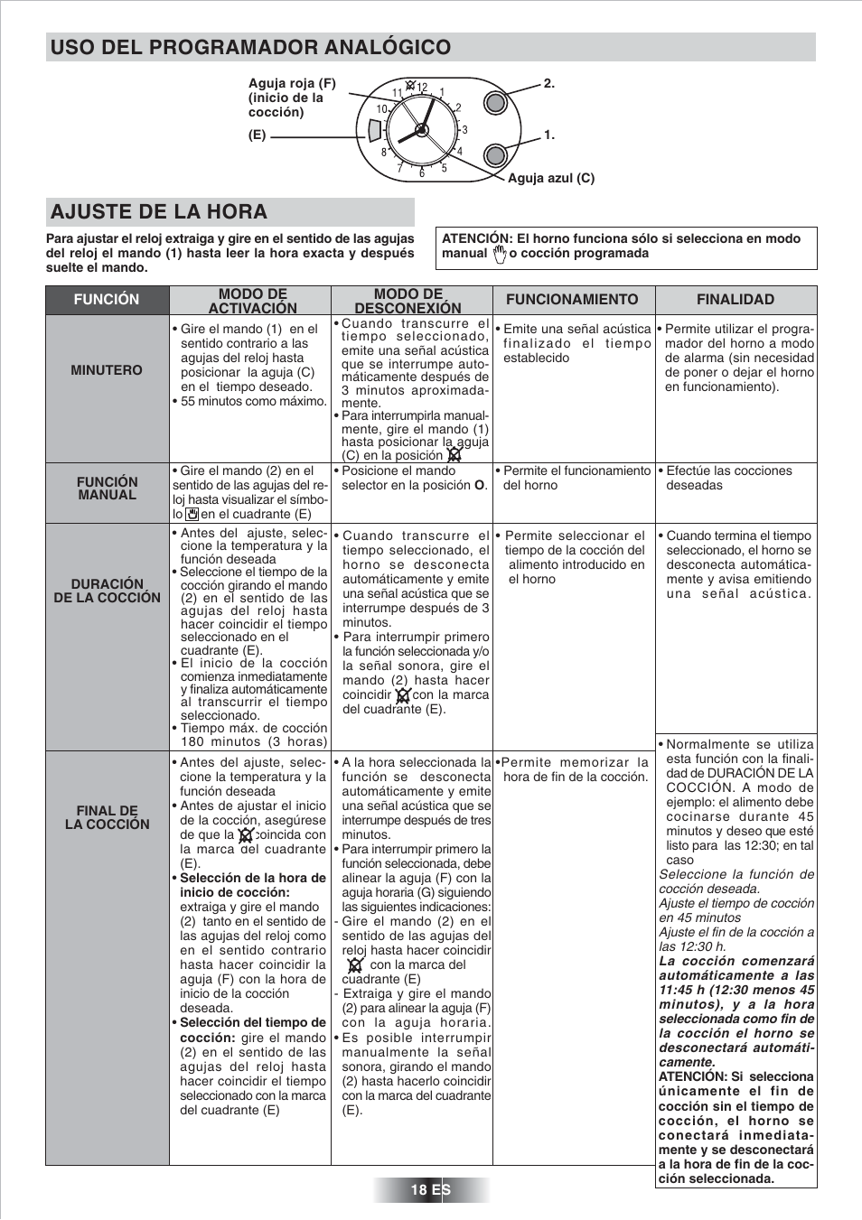 Uso del programador analógico, Ajuste de la hora | Candy FP 825 X AUS User Manual | Page 19 / 52