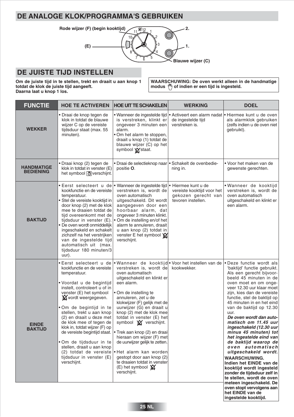 De analoge klok/programma's gebruiken, De juiste tijd instellen, Functie | Candy FP 825 X AUS User Manual | Page 26 / 52