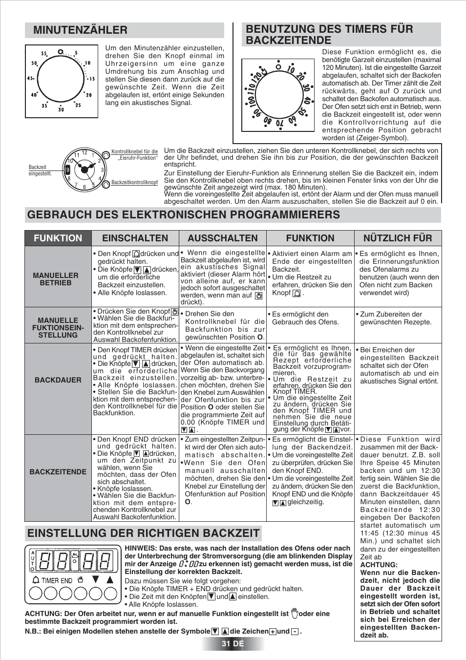 Minutenzähler, Gebrauch des elektronischen programmierers, Benutzung des timers für backzeitende | Einstellung der richtigen backzeit | Candy FP 825 X AUS User Manual | Page 32 / 52