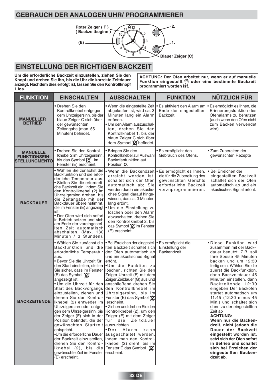 Gebrauch der analogen uhr/ programmierer, Einstellung der richtigen backzeit | Candy FP 825 X AUS User Manual | Page 33 / 52