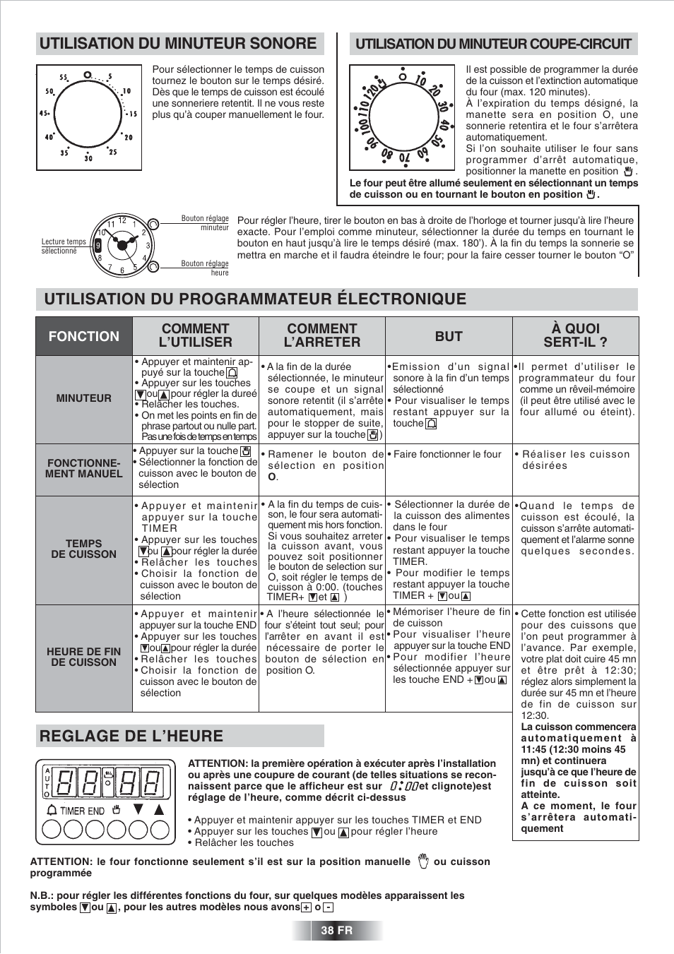 Utilisation du minuteur sonore, Utilisation du programmateur électronique, Reglage de l’heure | Utilisation du minuteur coupe-circuit | Candy FP 825 X AUS User Manual | Page 39 / 52