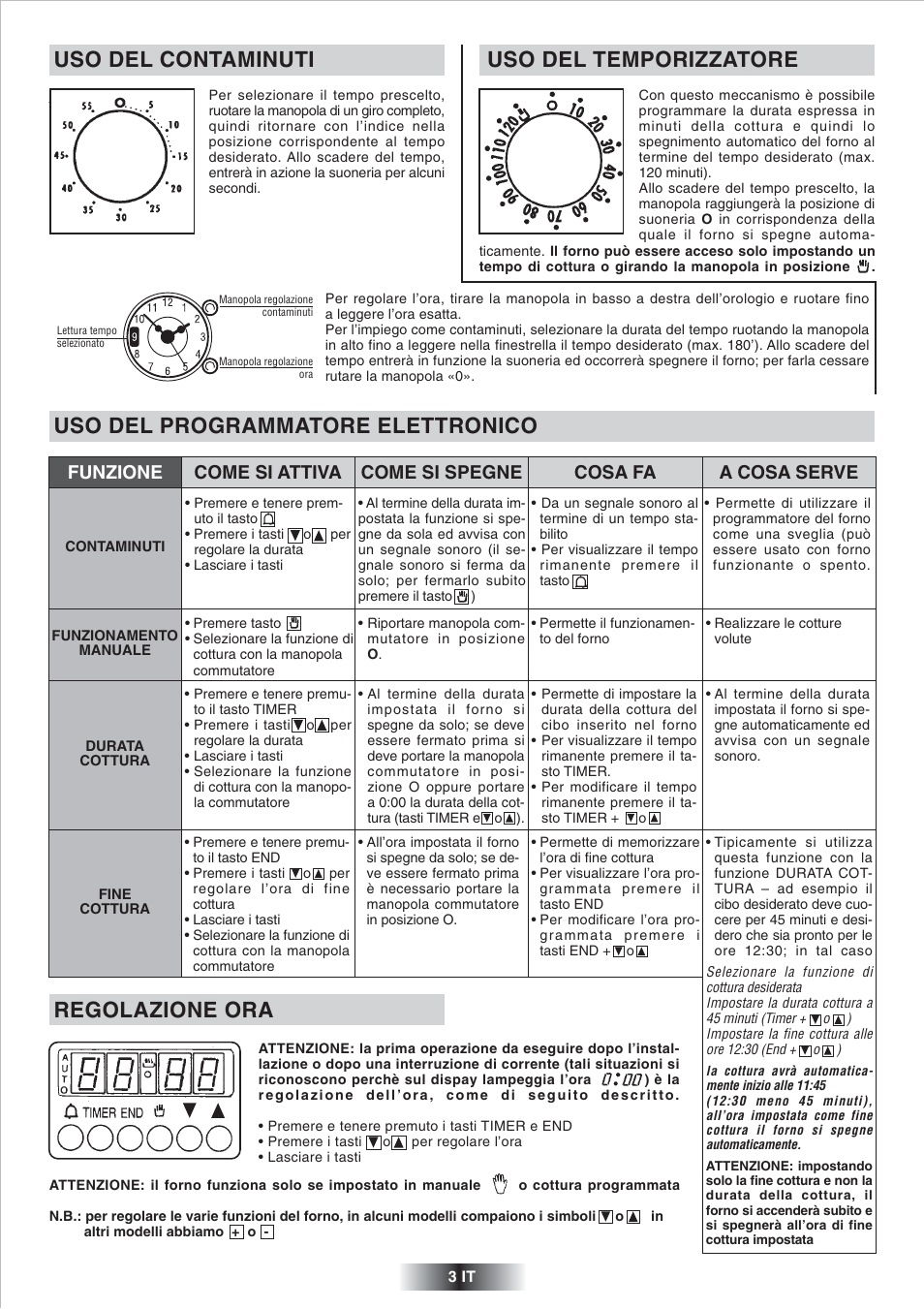 Uso del contaminuti, Uso del temporizzatore, Uso del programmatore elettronico | Regolazione ora | Candy FP 825 X AUS User Manual | Page 4 / 52