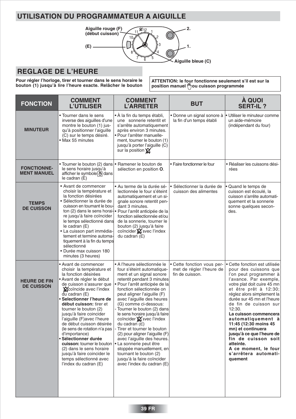 Utilisation du programmateur a aiguille, Reglage de l’heure | Candy FP 825 X AUS User Manual | Page 40 / 52