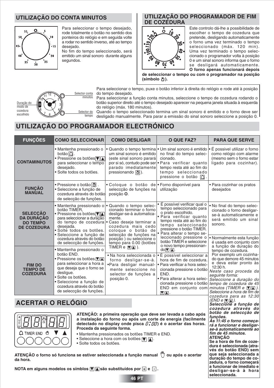 Utilização do programador electrónico, Acertar o relógio, Utilização do conta minutos | Utilização do programador de fim de cozedura | Candy FP 825 X AUS User Manual | Page 47 / 52