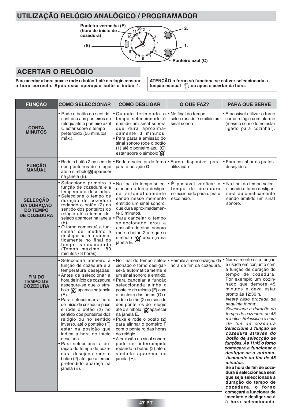 Utilização relógio analógico / programador, Acertar o relógio | Candy FP 825 X AUS User Manual | Page 48 / 52