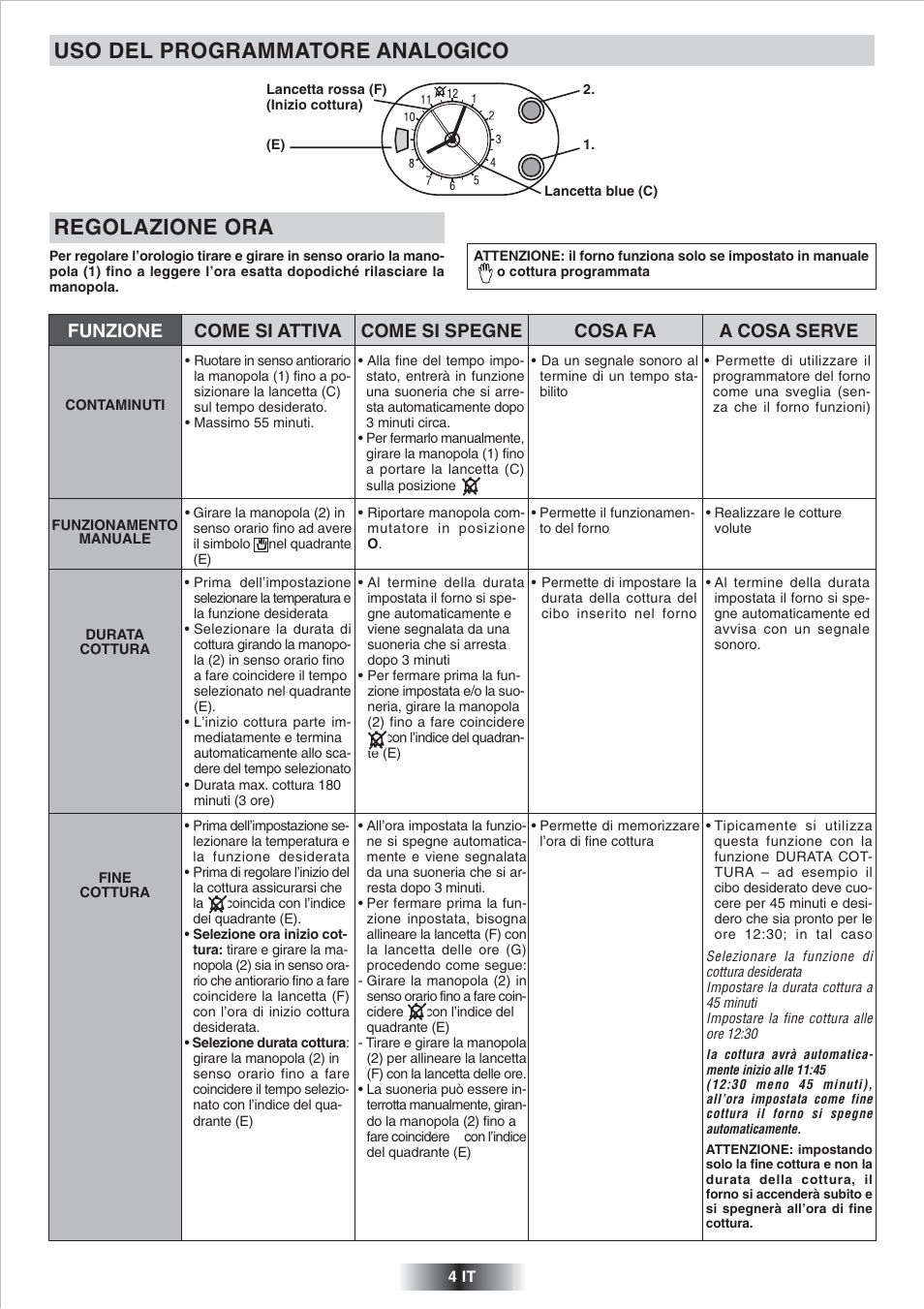 Uso del programmatore analogico, Regolazione ora | Candy FP 825 X AUS User Manual | Page 5 / 52