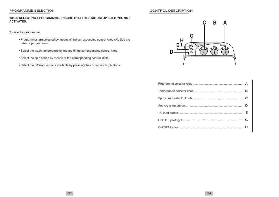 Candy CTS 100 T User Manual | Page 4 / 6