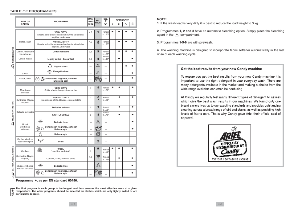 Candy CTS 100 T User Manual | Page 6 / 6