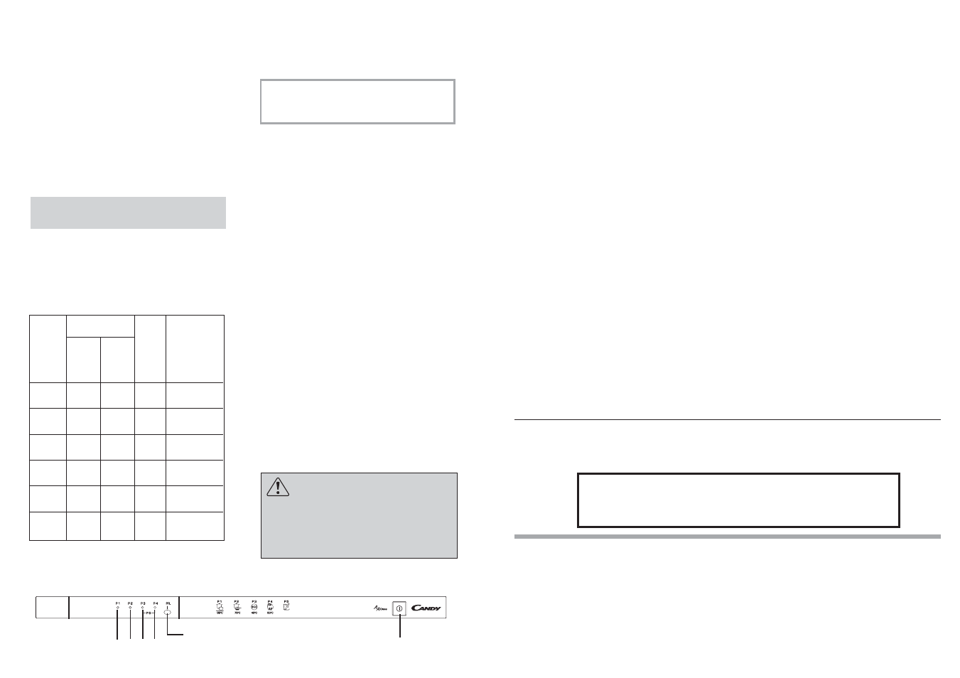 Candy LS CDI 1010 - S User Manual | Page 5 / 29