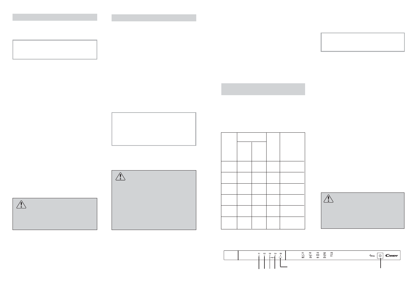 Candy LS CDI 1010 - S User Manual | Page 7 / 29