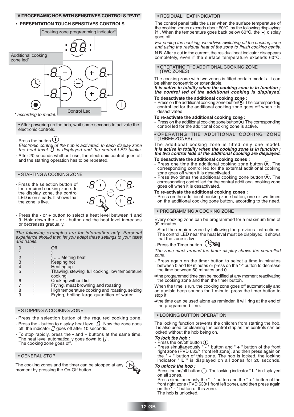 Candy PVD 647 N User Manual | Page 13 / 37
