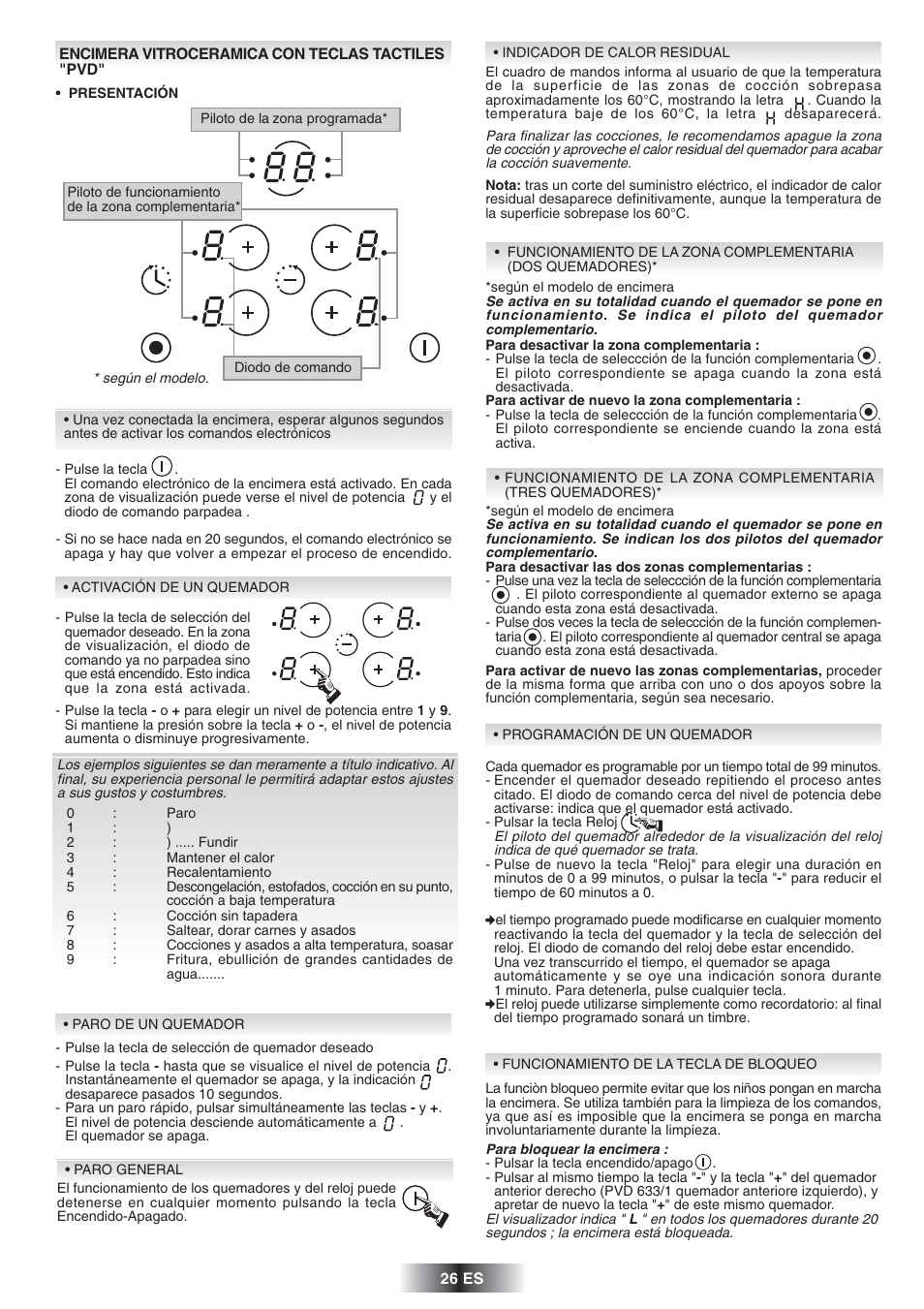 Candy PVD 647 N User Manual | Page 27 / 37
