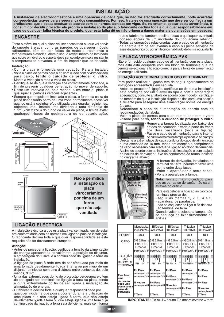 Instalação, Encastre, Ligação eléctrica | Placa vitrocerâmica pvk, 30 pt | Candy PVD 647 N User Manual | Page 31 / 37