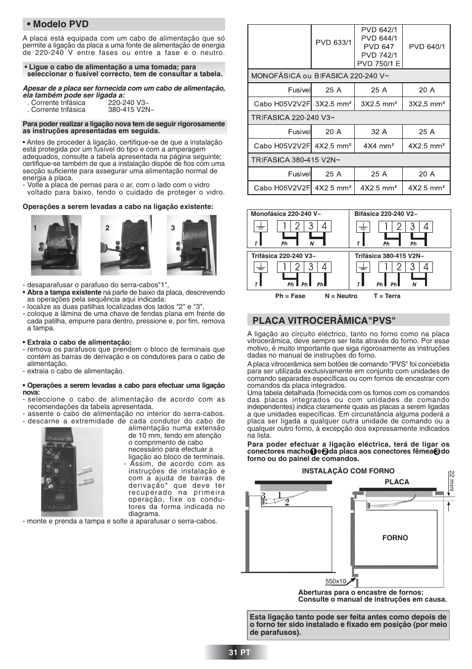 Modelo pvd, Placa vitrocerâmica"pvs | Candy PVD 647 N User Manual | Page 32 / 37