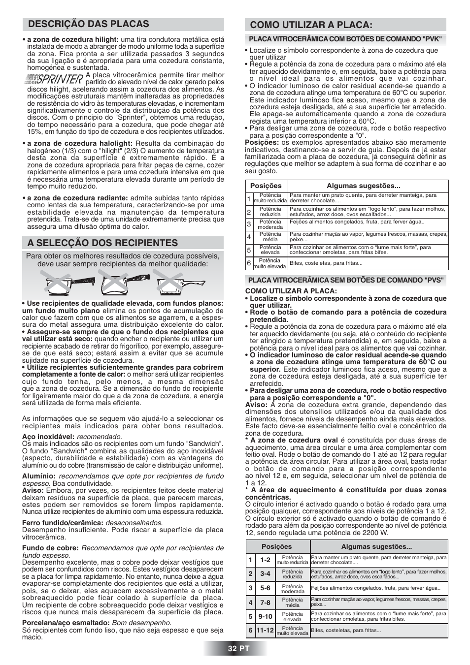 A selecção dos recipientes, Descrição das placas, Como utilizar a placa | Candy PVD 647 N User Manual | Page 33 / 37