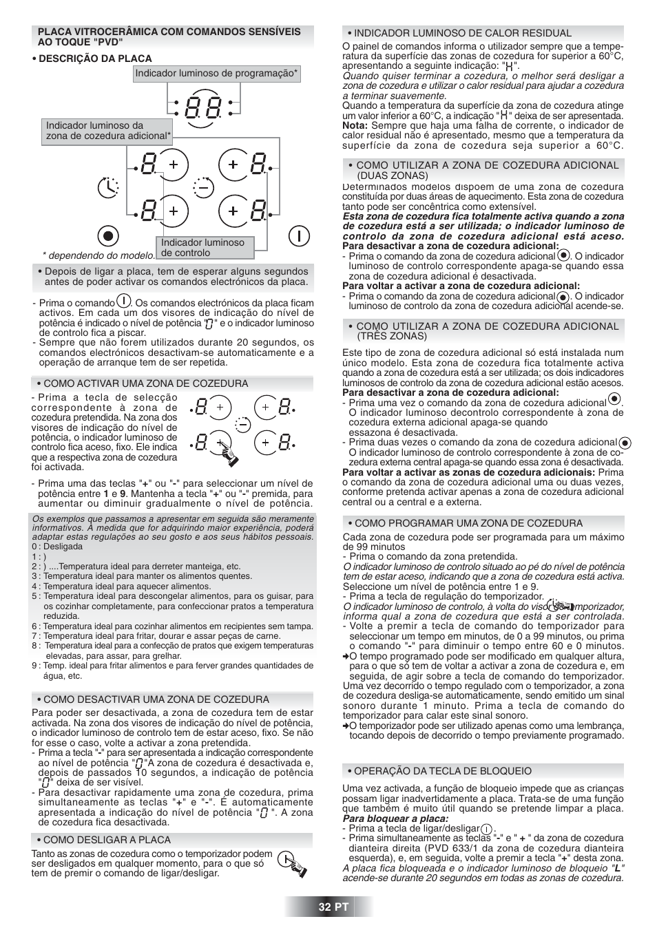 Candy PVD 647 N User Manual | Page 34 / 37