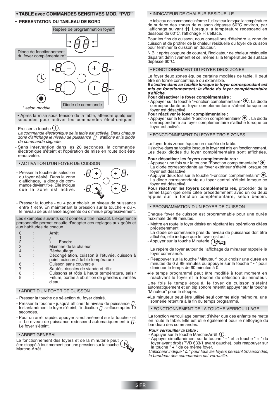 Candy PVD 647 N User Manual | Page 6 / 37