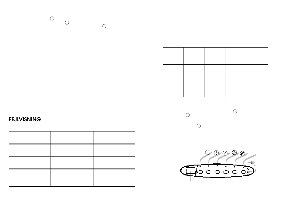 Justering af elektronisk styret blødgøringsanlæg, Fejlvisning | Candy LSC DE701TNORD User Manual | Page 4 / 25