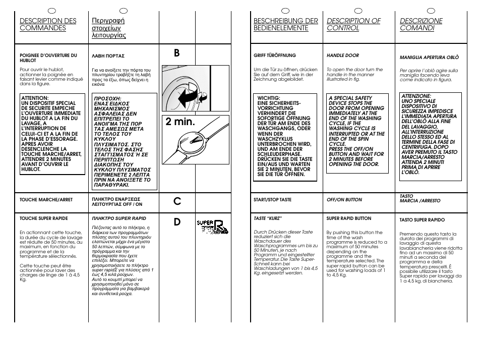 Cd b 2 min, Beschreibung der bedienelemente, Description of control | Descrizione comandi, Description des commandes | Candy CJE 813 User Manual | Page 13 / 33