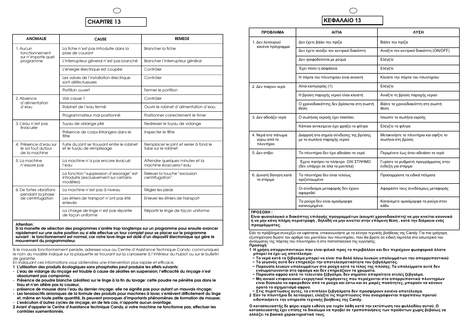 Chapitre 13 | Candy CJE 813 User Manual | Page 29 / 33