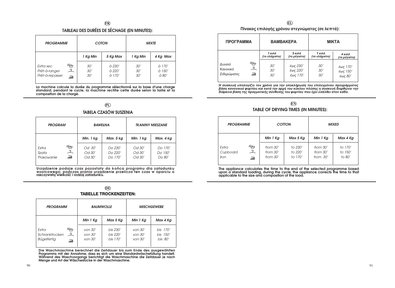Candy CDB 485D-37S User Manual | Page 46 / 53
