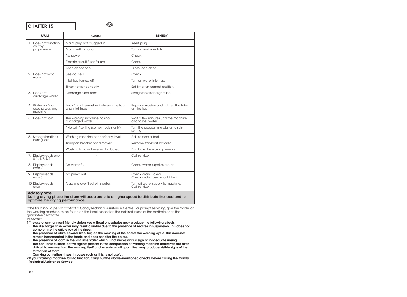 Candy CDB 485D-37S User Manual | Page 51 / 53