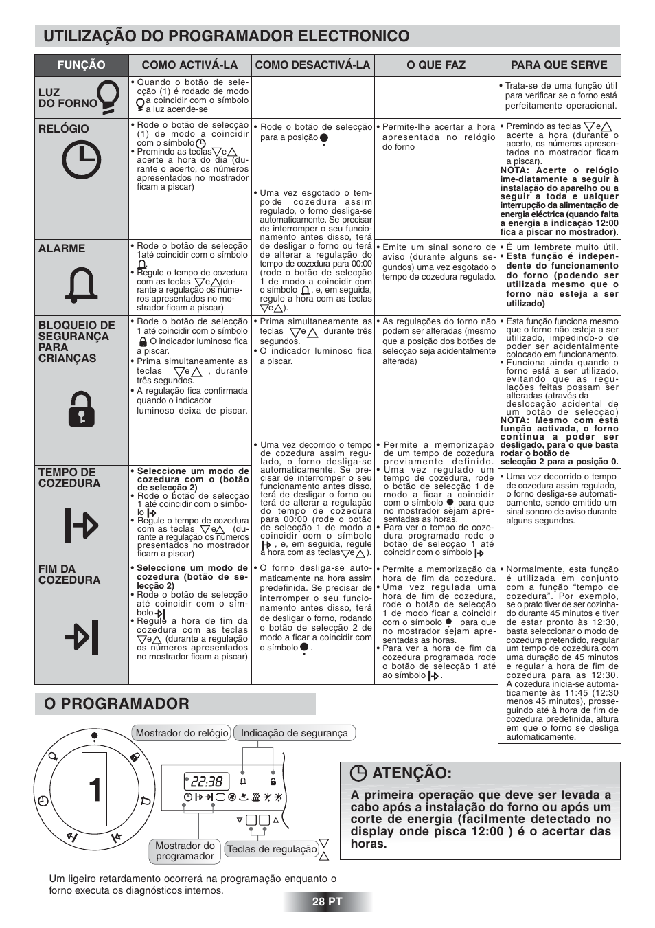 Atenção | Candy FO FS 817 AQUA User Manual | Page 29 / 50