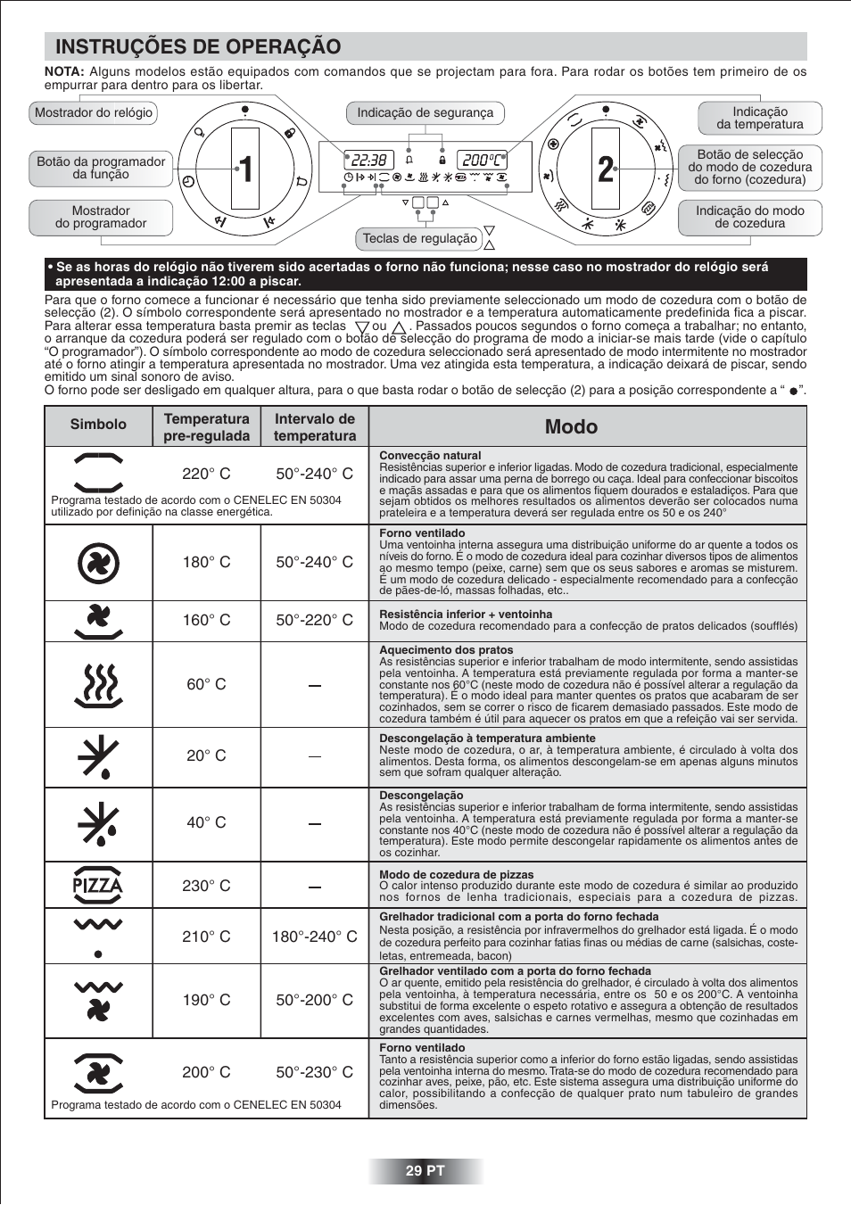 Instruções de operação, Modo | Candy FO FS 817 AQUA User Manual | Page 30 / 50