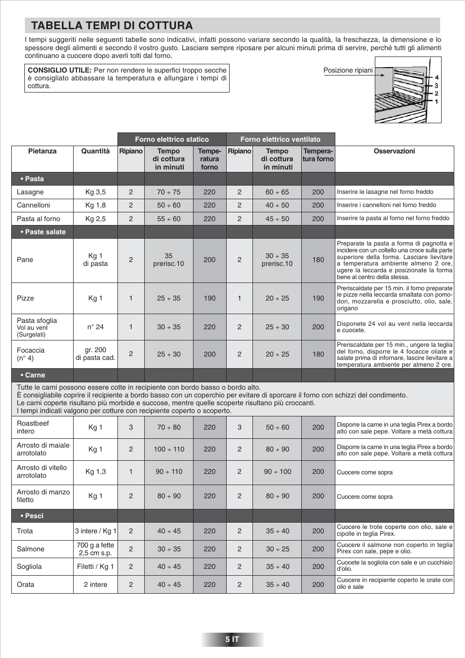 Tabella tempi di cottura | Candy FO FS 817 AQUA User Manual | Page 6 / 50