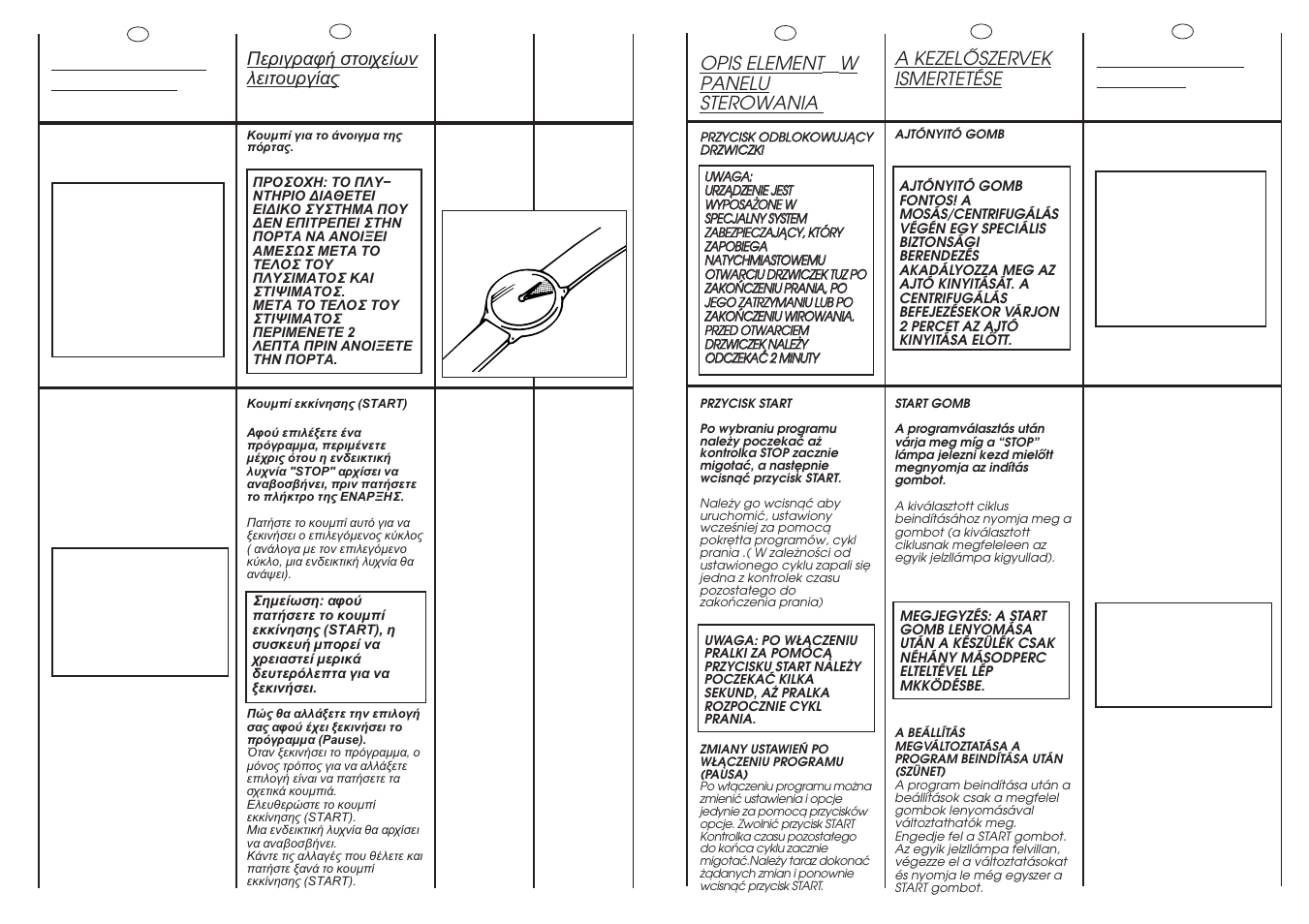 B2 min, Description of control, Description des commandes | Opis element ó w panelu sterowania, A kezelãszervek ismertetése | Candy CBD1163-37S User Manual | Page 13 / 37