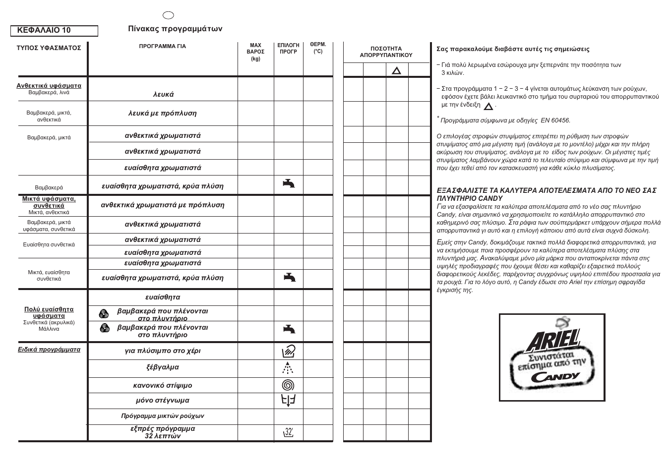 Candy CBD1163-37S User Manual | Page 25 / 37