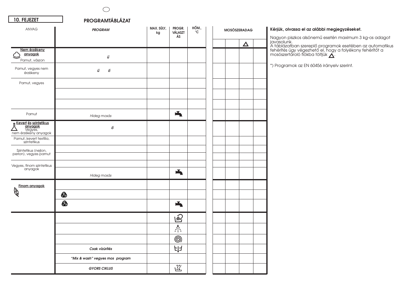 Candy CBD1163-37S User Manual | Page 27 / 37
